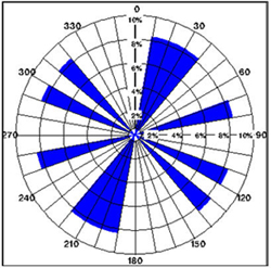 An image displaying the results of the Fracture Monitoring System for a well.